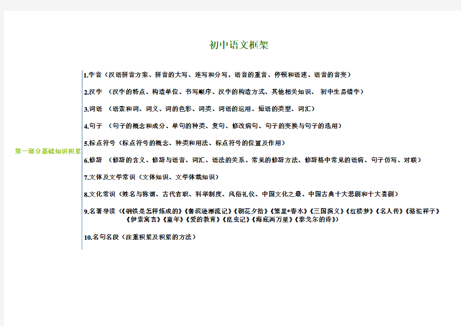 初中语文知识框架(详细)