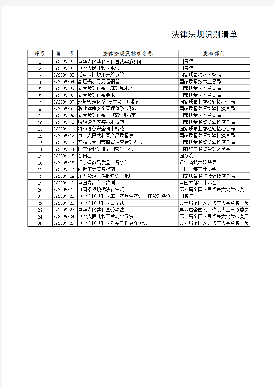 外来法律法规文件识别总清单