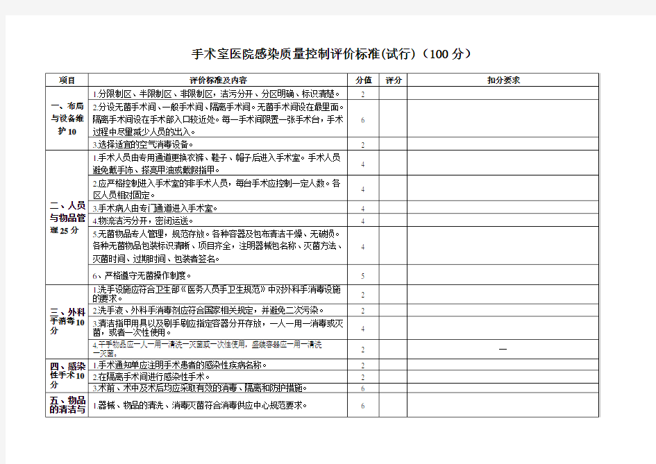 手术室院感质控标准