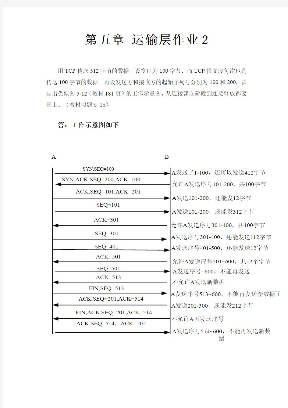 第五章 运输层作业