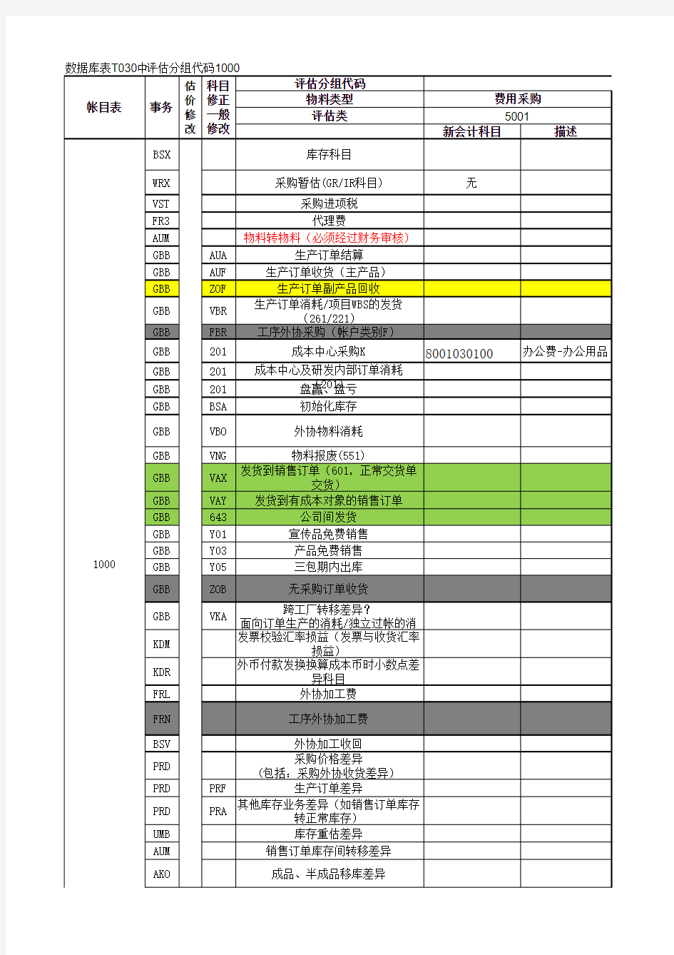 HIKARIMM、SD相关自动过帐科目确定V21