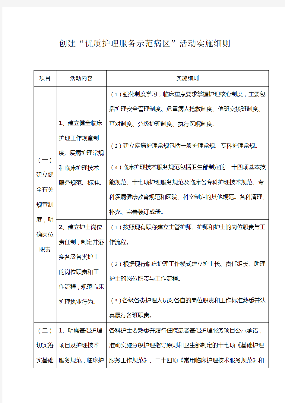 创建“优质护理服务示范病区”活动实施细则