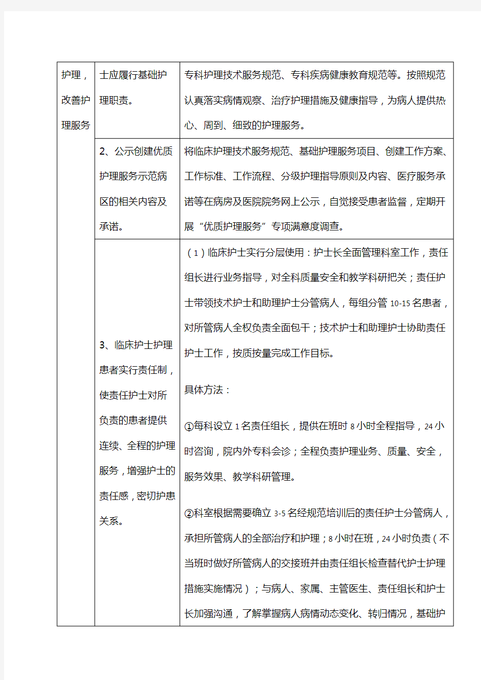 创建“优质护理服务示范病区”活动实施细则