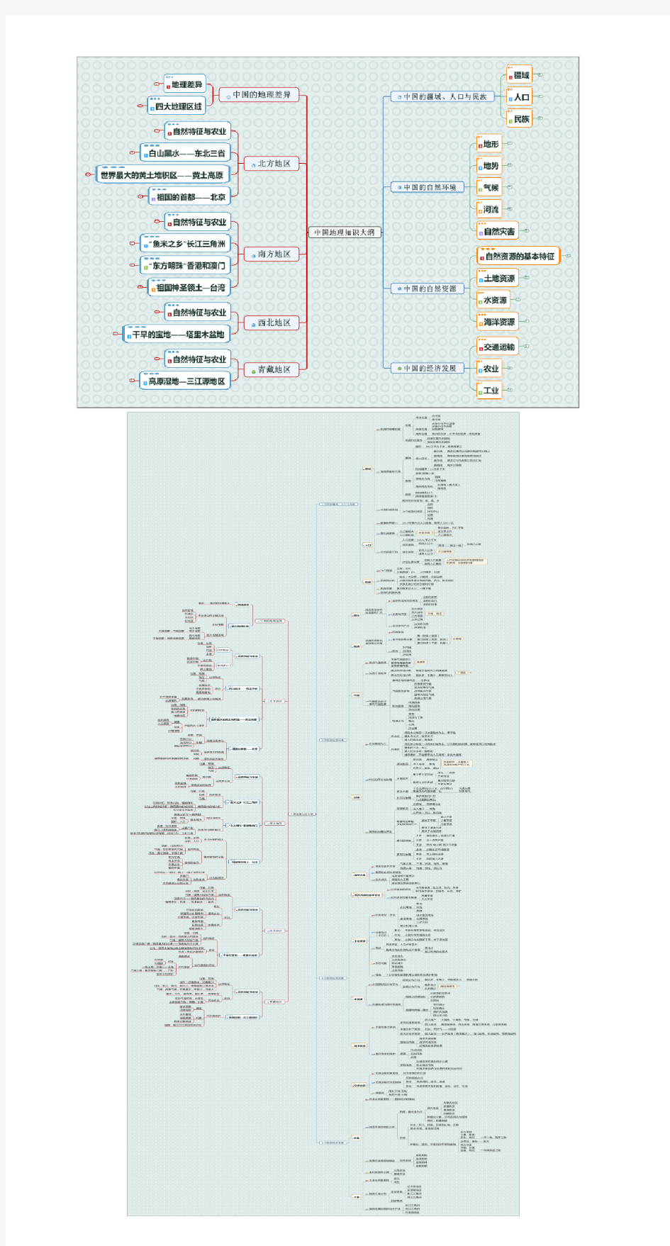 中国地理思维导图
