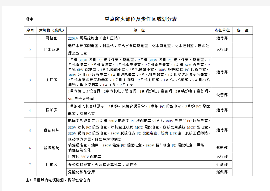 烟烙尽(IG-541)气体灭火系统操作