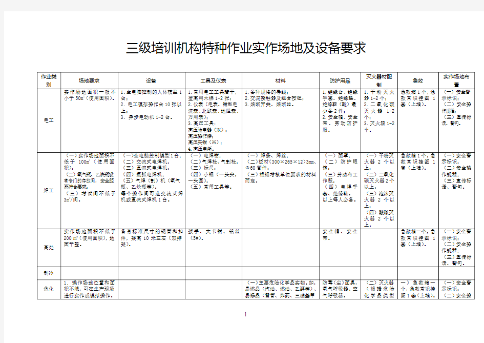 安全生产三级培训机构资质基本条件