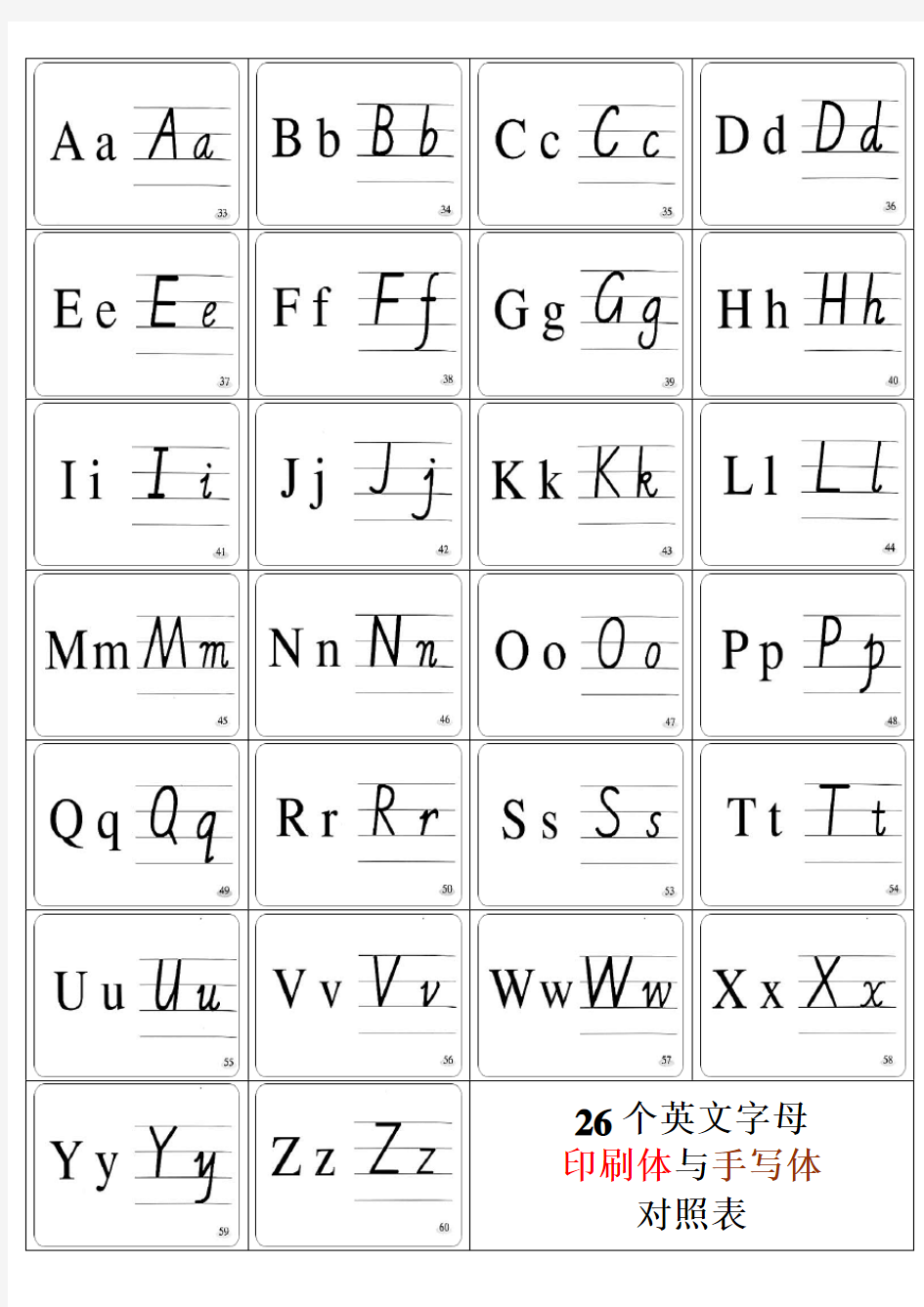 26个英文字母印刷体与手写体对照表