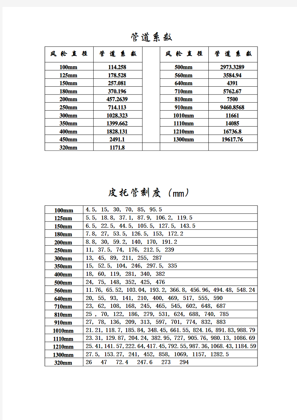 风量.风压计算公式