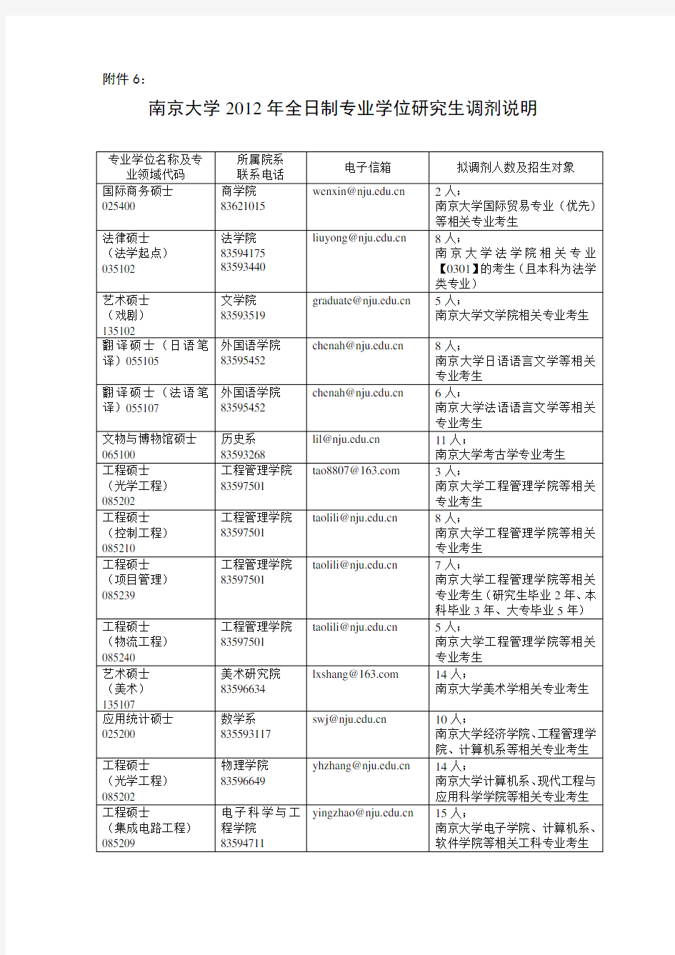 南大校内调剂信息