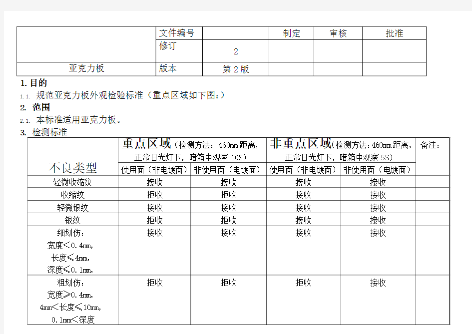 亚克力板检验标准