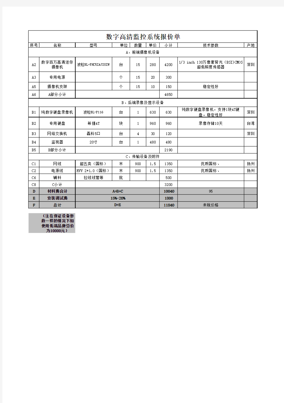 工程报价单模板