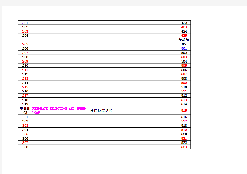 AB变频器参数表