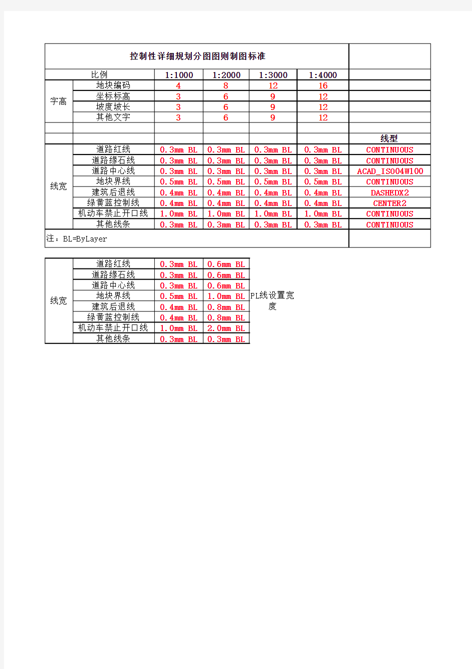 控制性详细规划分图图则制图标准