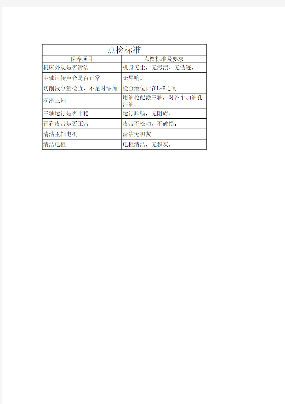 普通铣床点检表