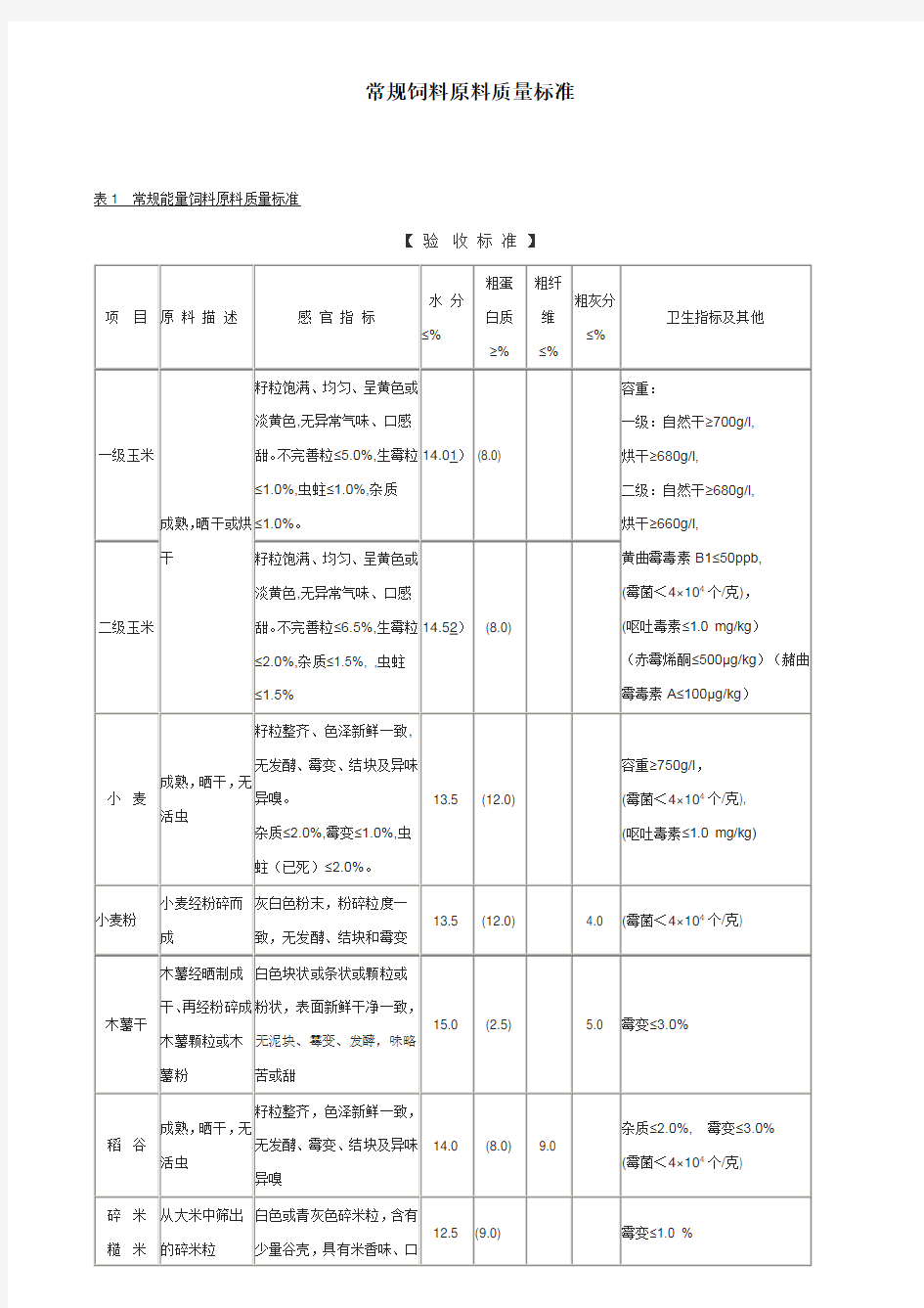 常规饲料原料质量标准