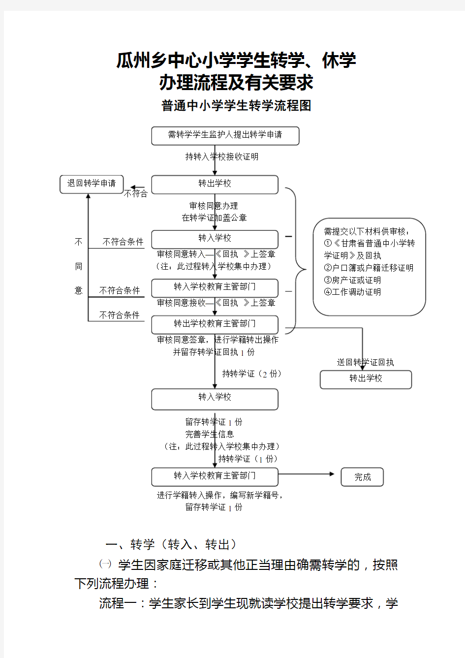 普通中小学学生转学休学复学流程