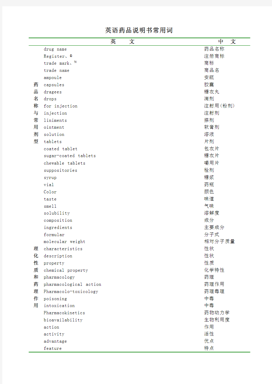 中国药品通用名称命名原则 (2)