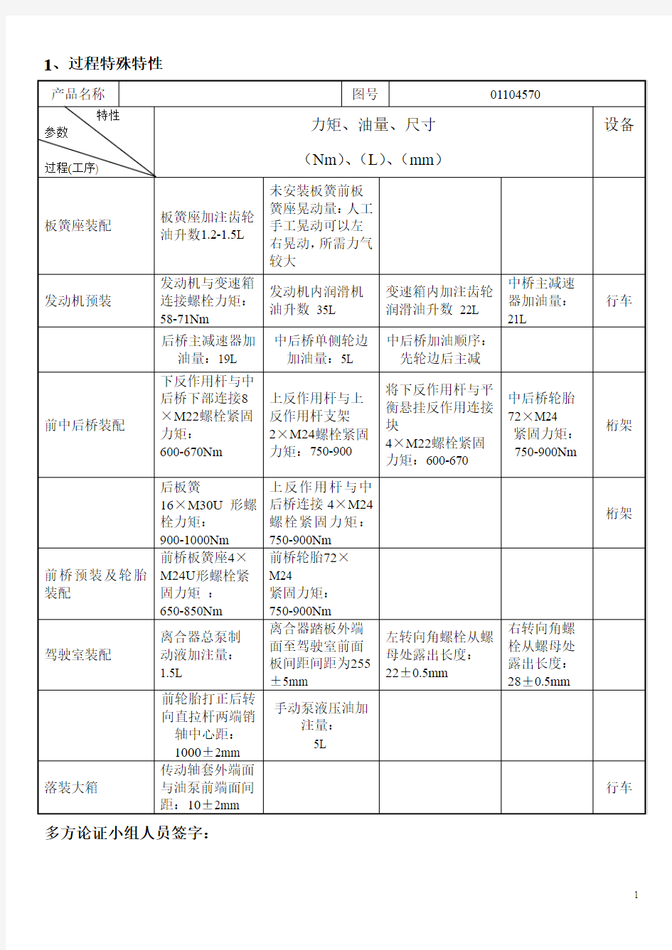 过程特殊特性初始清单