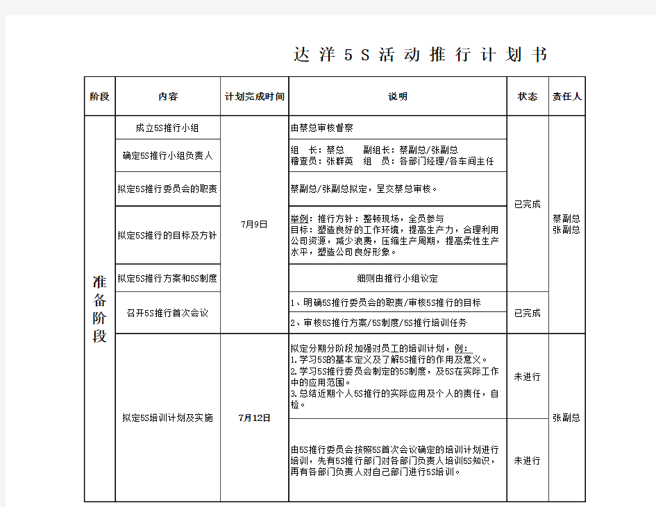 5s推行方案策划