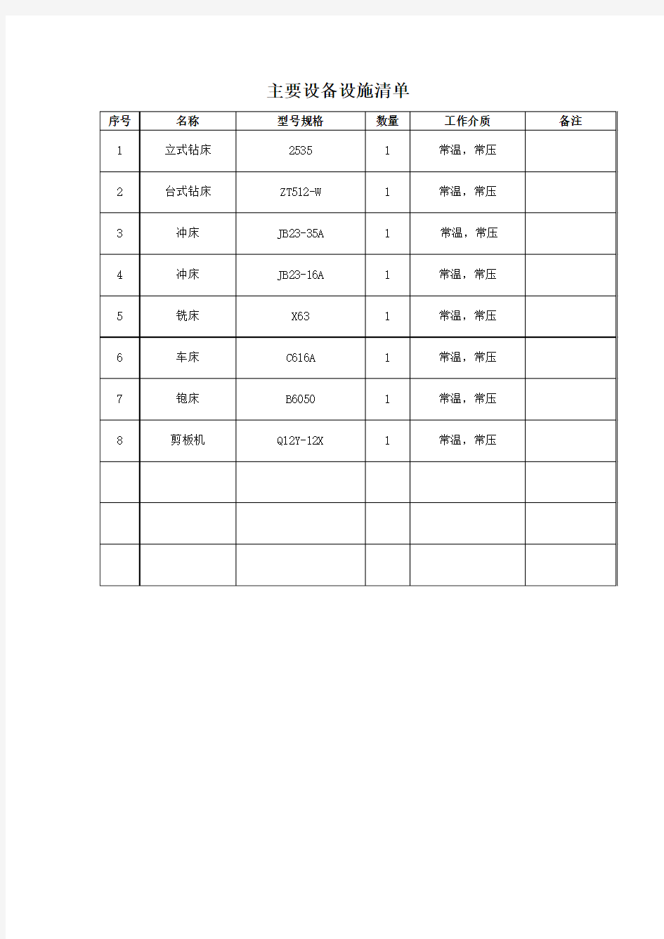 主要设备设施清单