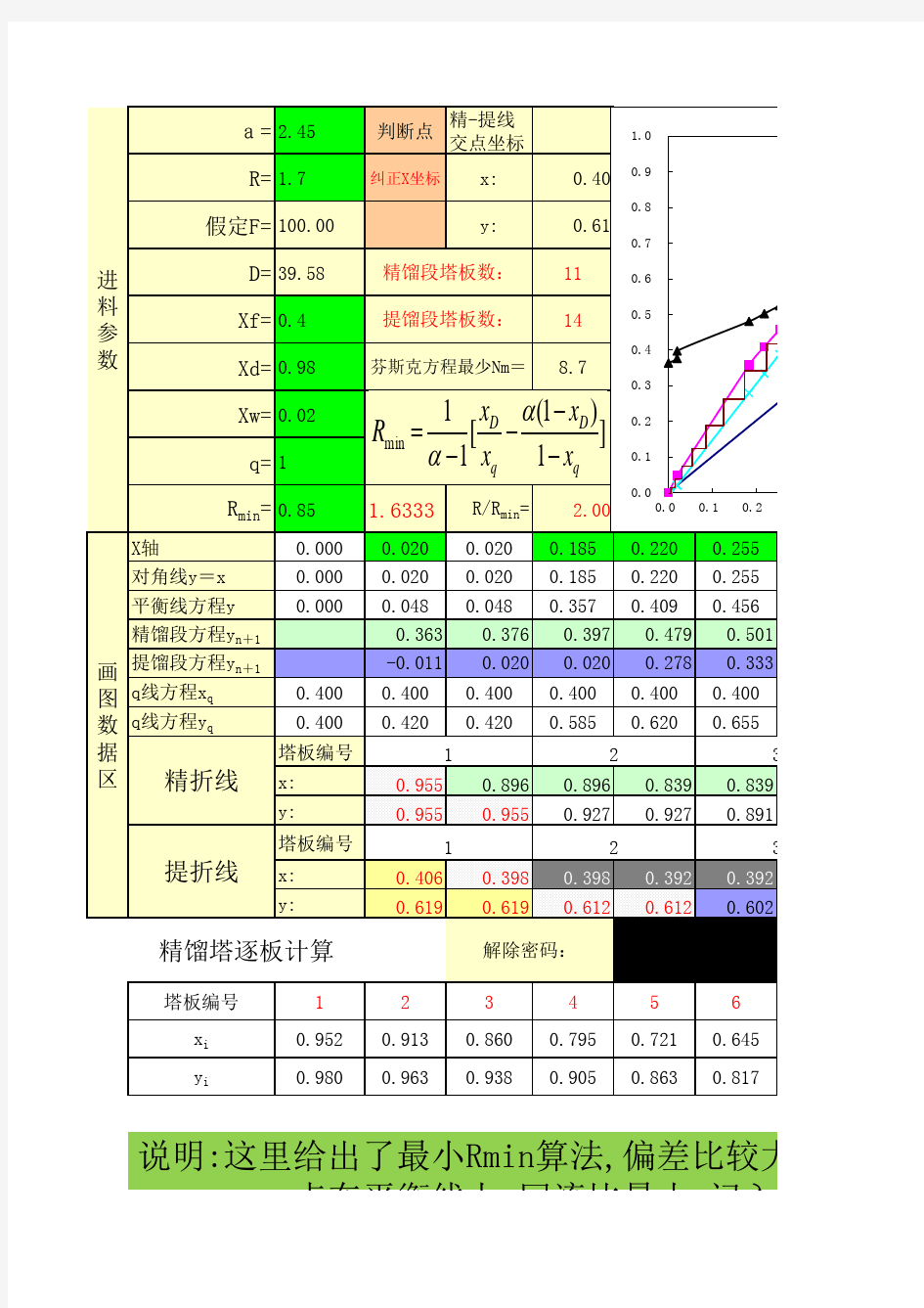 精馏塔理论塔板数计算