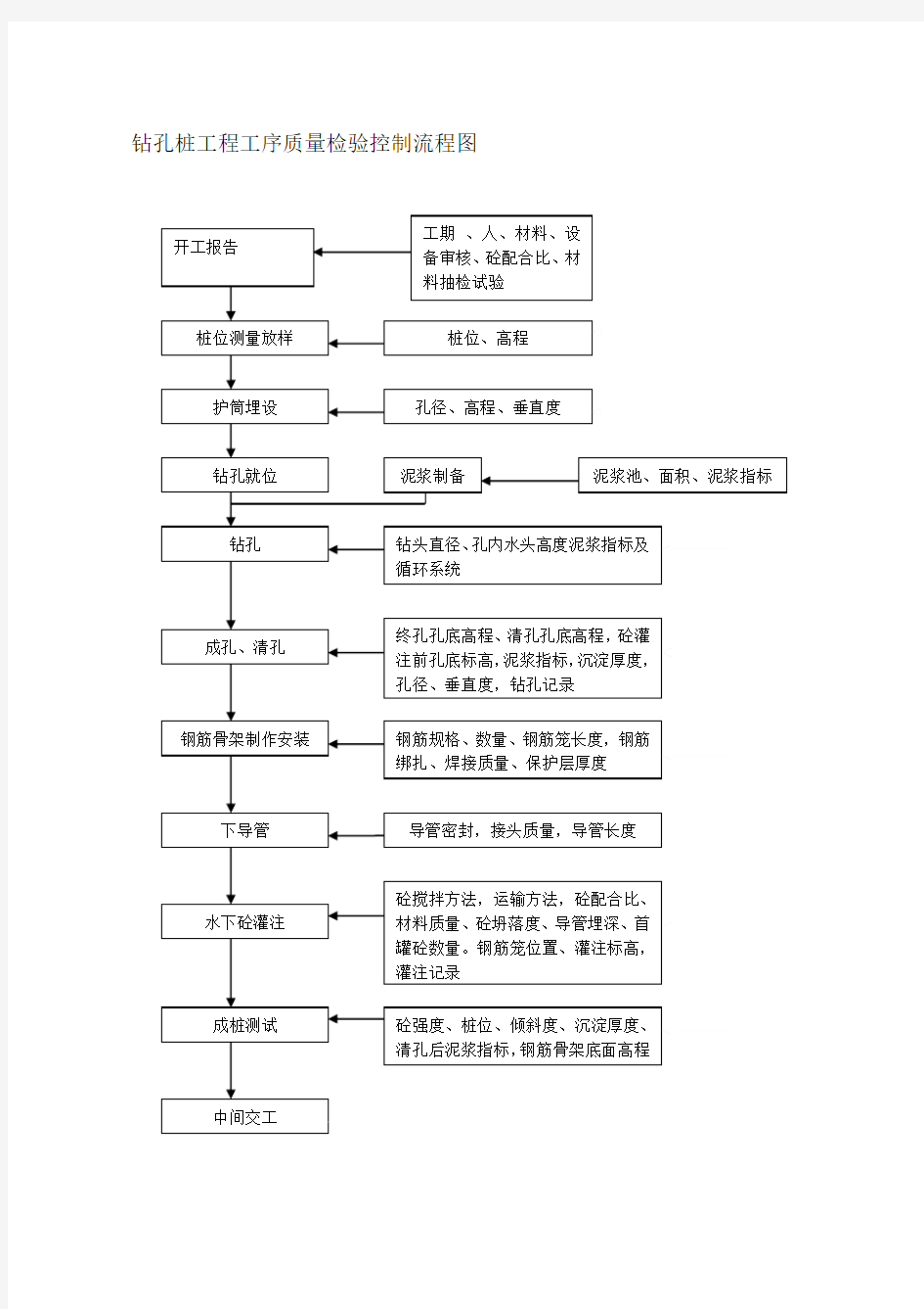 监理质量控制流程图