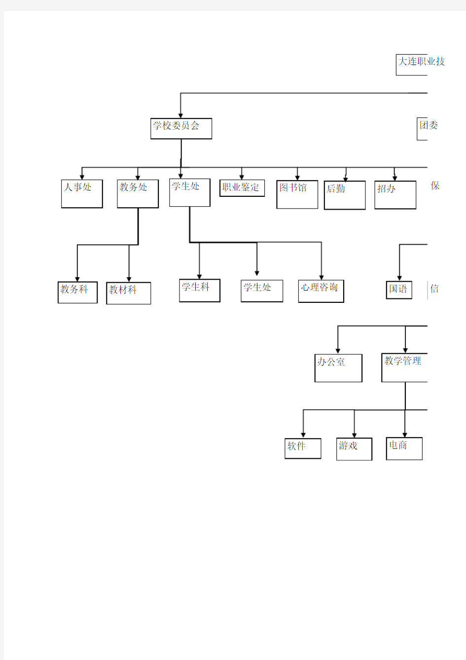 学校的组织结构图