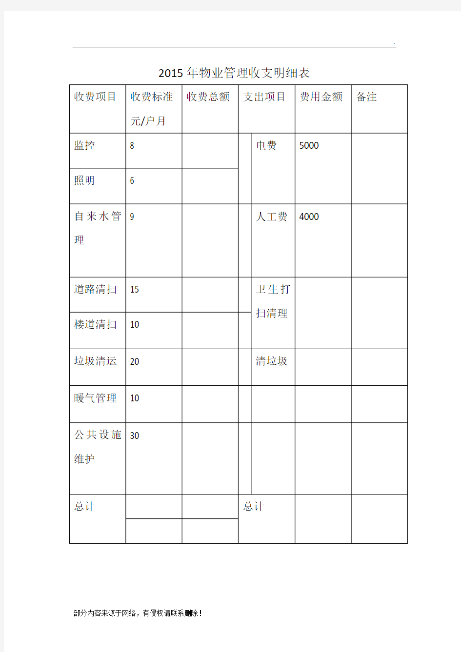 物业管理收支明细表