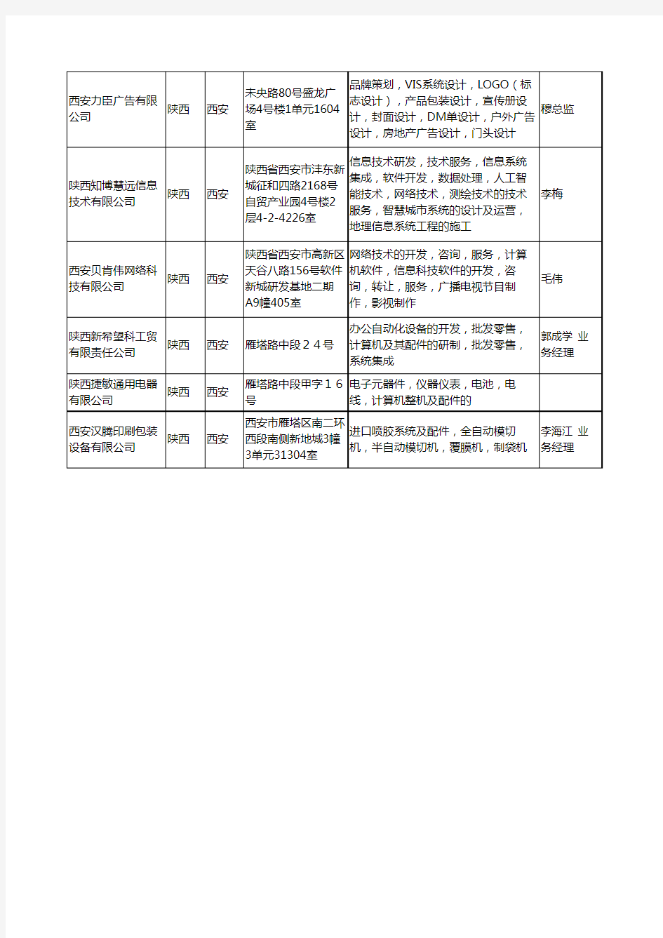 2020新版陕西省印刷系统工商企业公司名录名单黄页大全17家