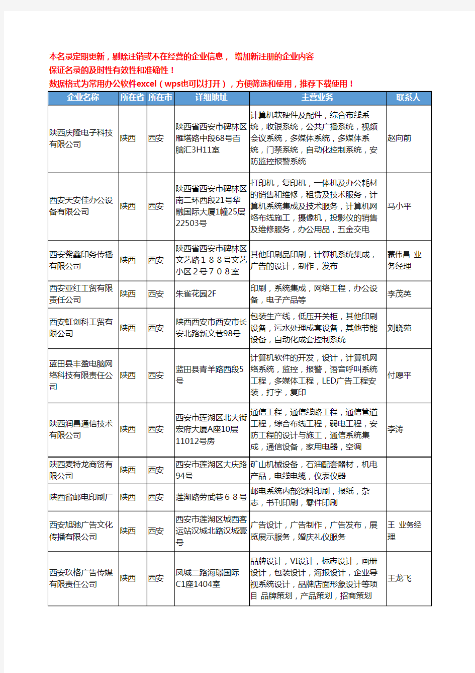 2020新版陕西省印刷系统工商企业公司名录名单黄页大全17家