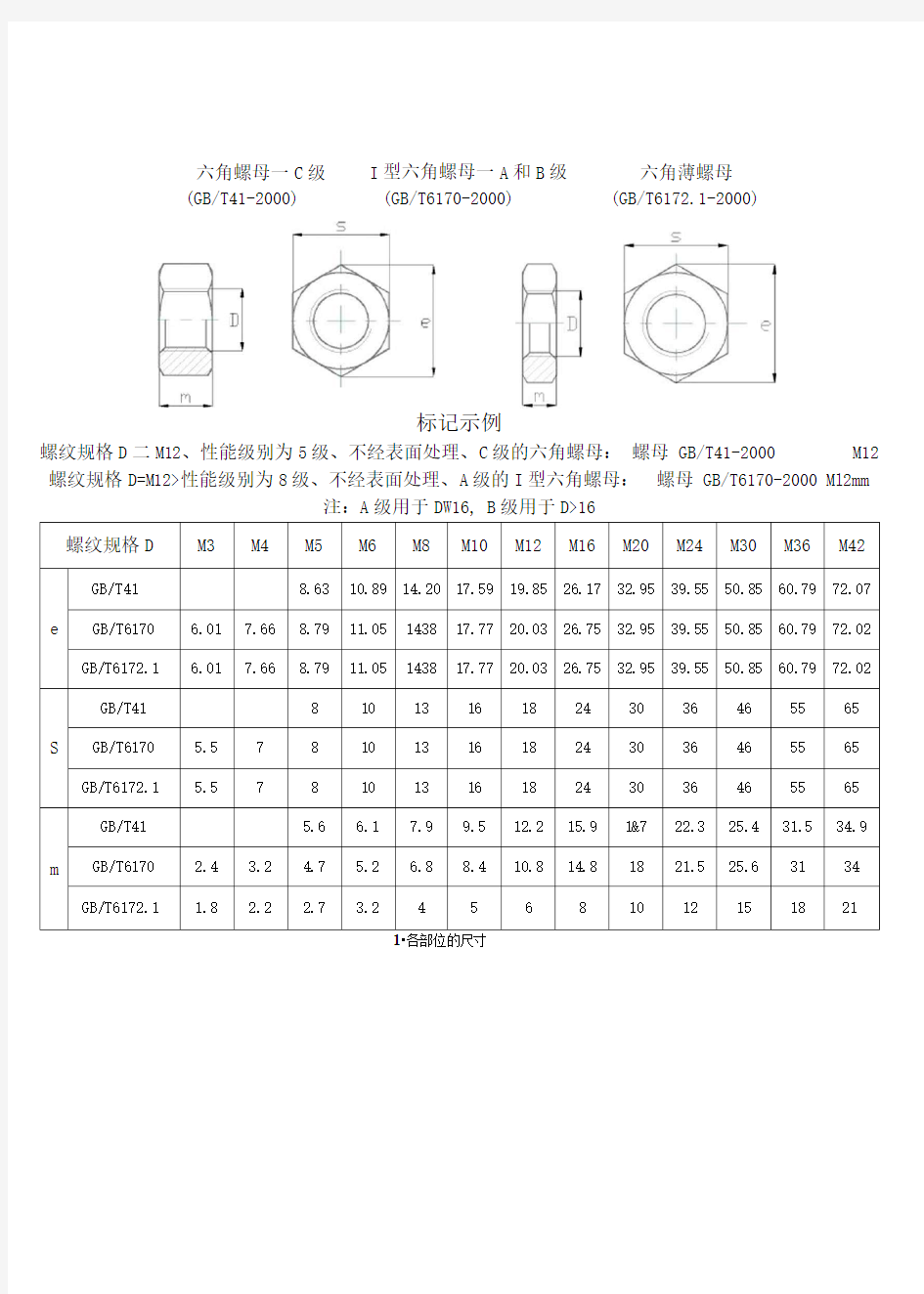 内六角螺栓及螺母尺寸表