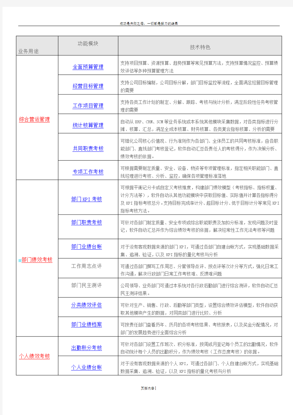 企业管理绩效考核