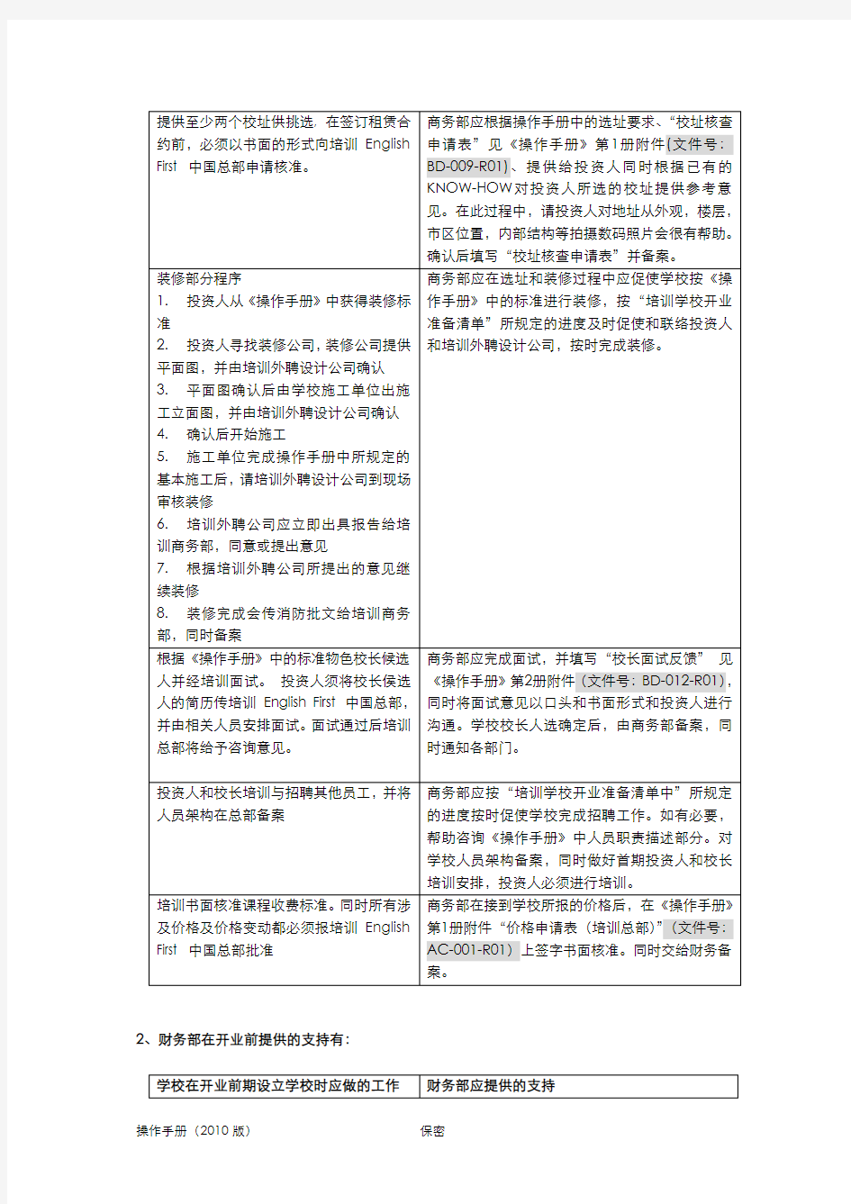 培训学校开业前筹备方案(完整版)