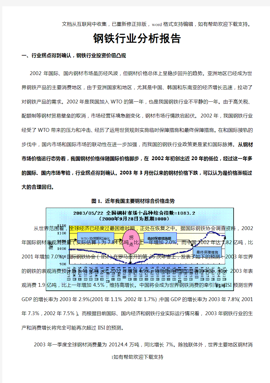 2020中国钢铁行业调查报告