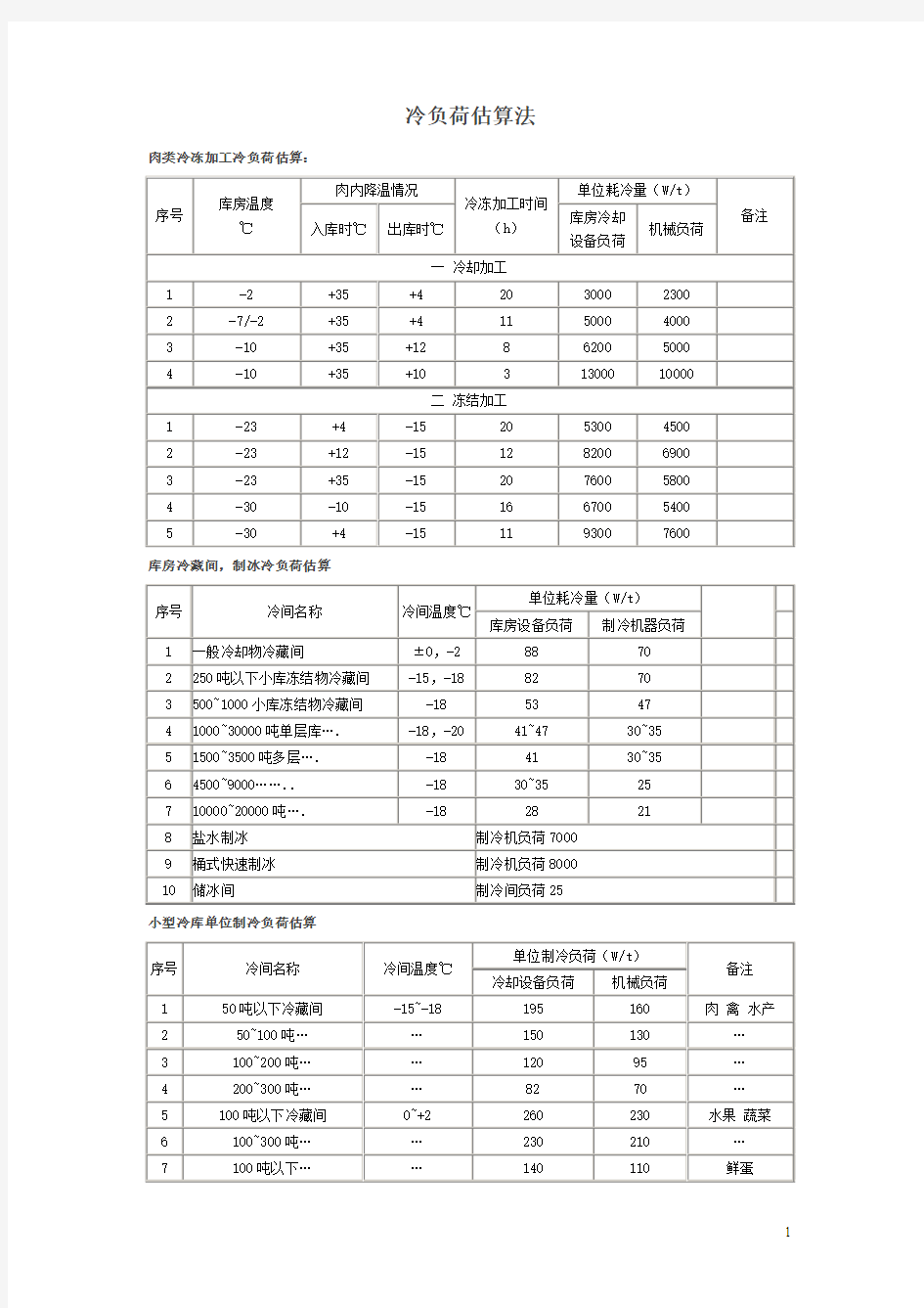 制冷常用参数要点