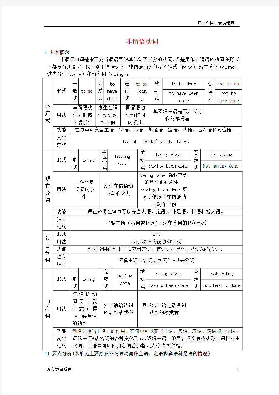 【译林牛津版】英语选修六：Unit1语法练习(含答案)