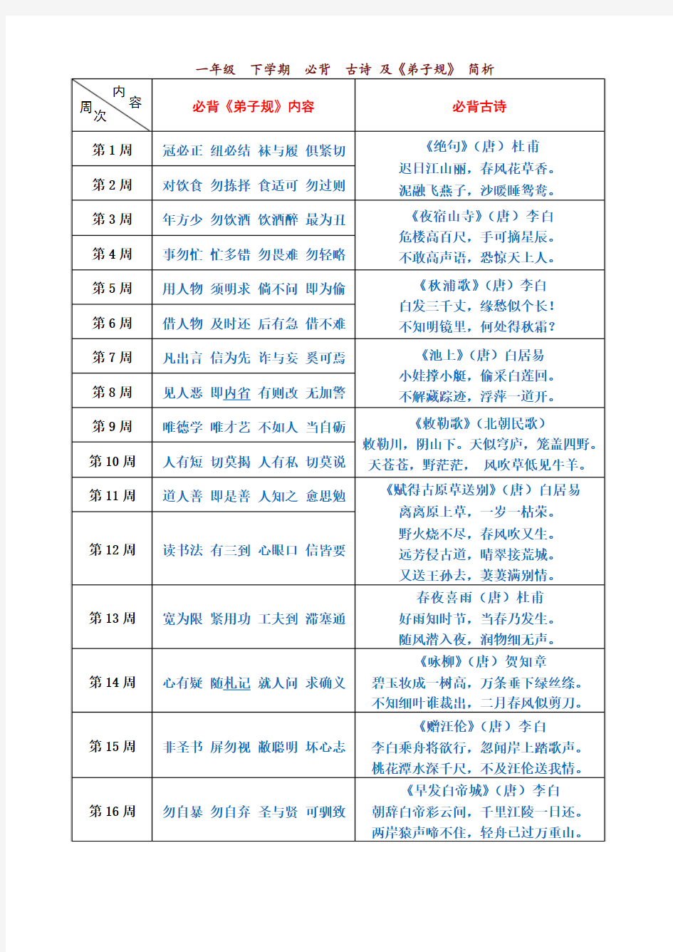 苏教版一年级下册语文(课内课外)必背古诗及《弟子规》简析