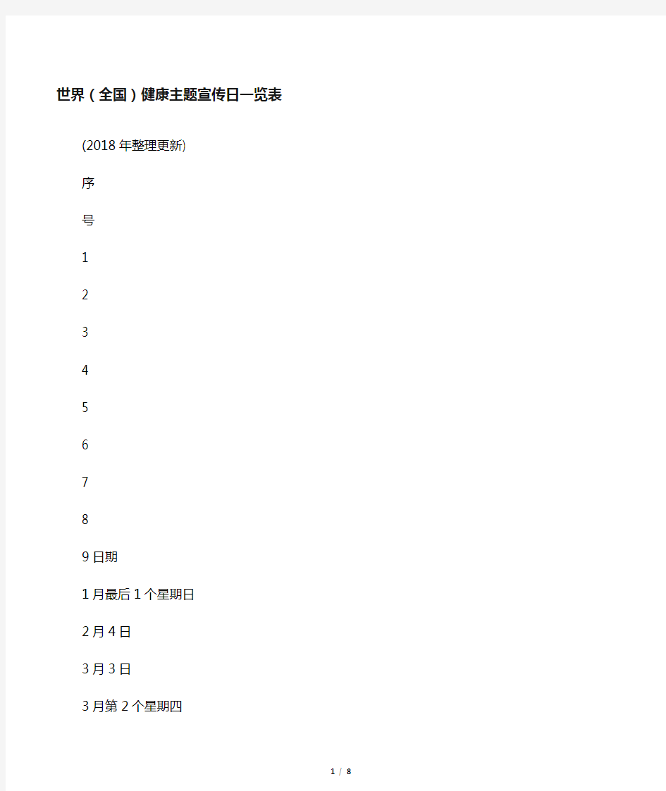 世界(全国)健康主题宣传日一览表(2019年更新最新)