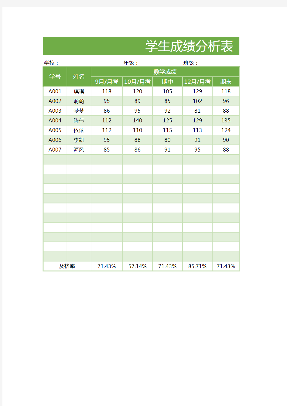 学生成绩分析表(自动分析数据)