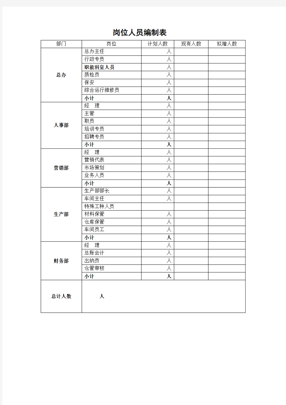 部门岗位人员编制表