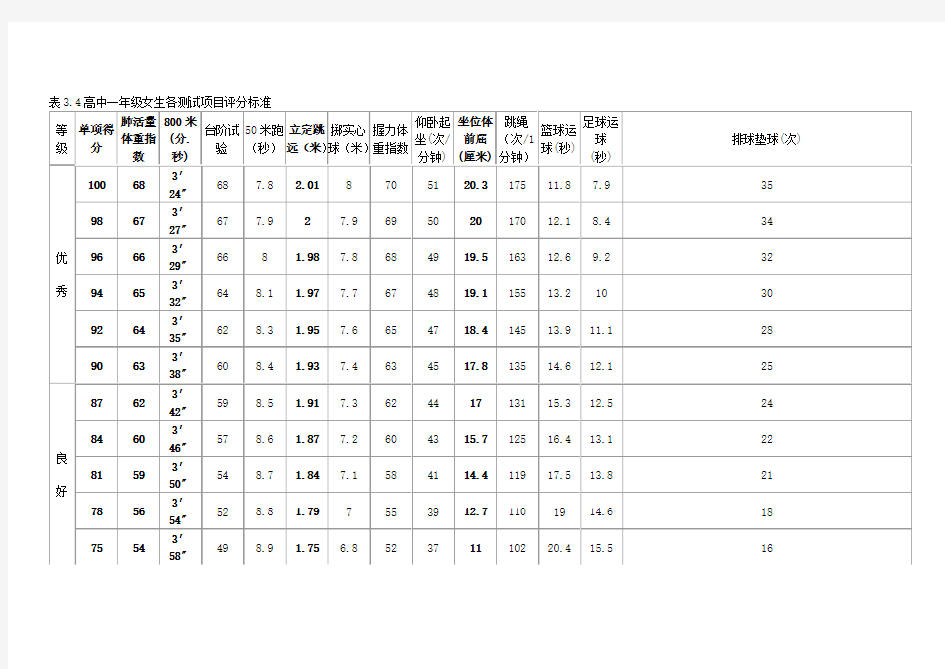高中体质健康标准评分表