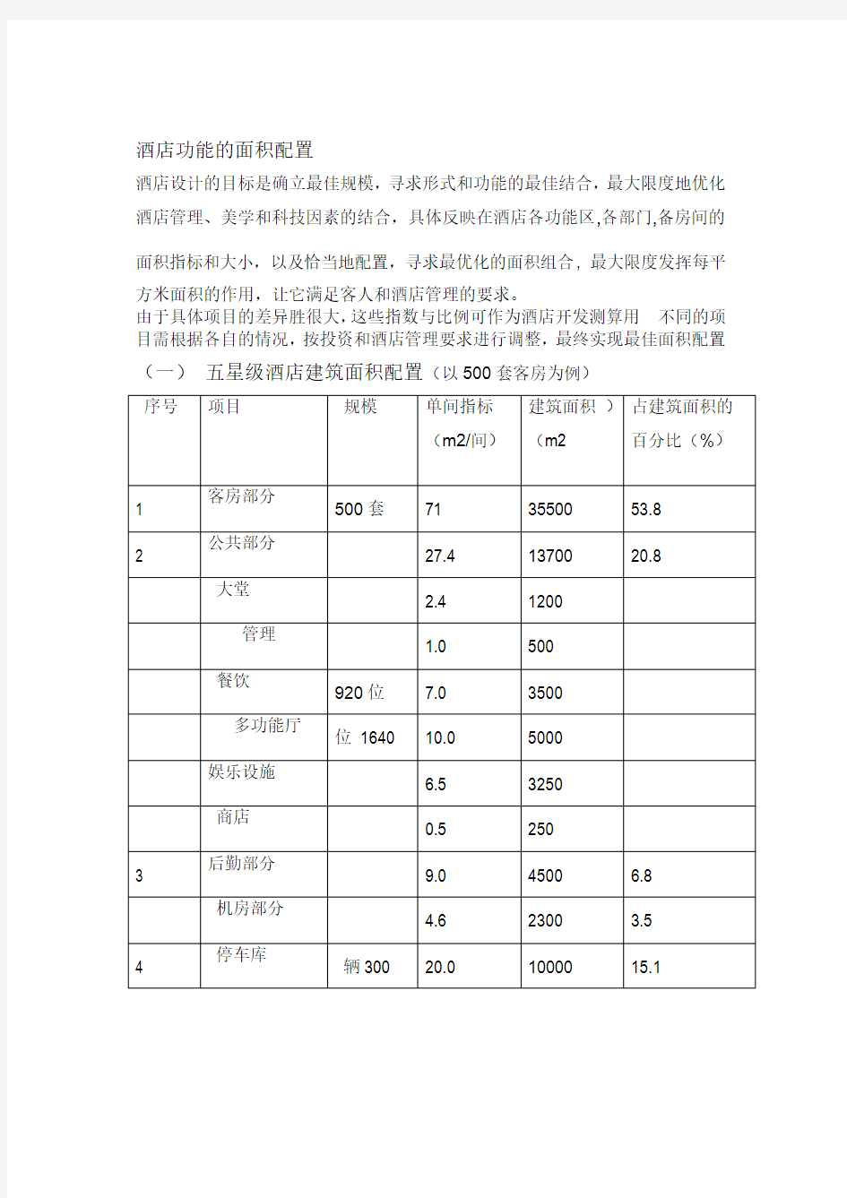 各星级酒店功能区面积配置