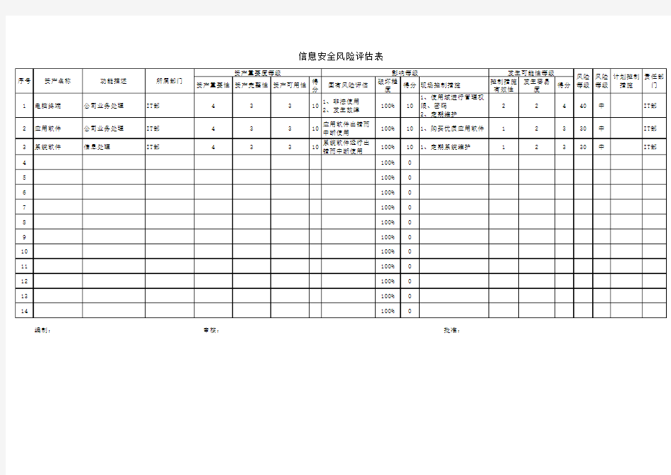 信息安全风险评估表