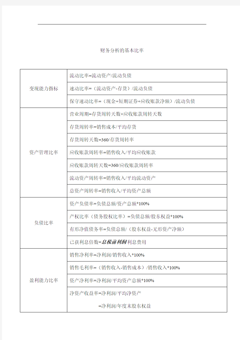 财务分析的基本比率表