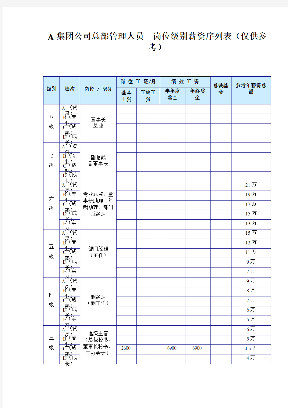 A集团公司总部管理人员—岗位级别薪资序列表.doc