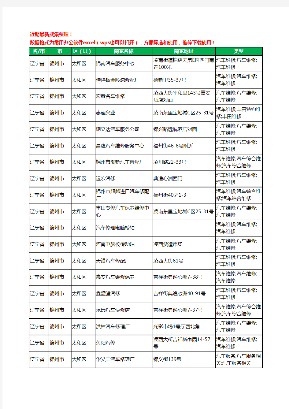 2020新版辽宁省锦州市太和区汽车维修工商企业公司商家名录名单黄页联系方式电话大全177家