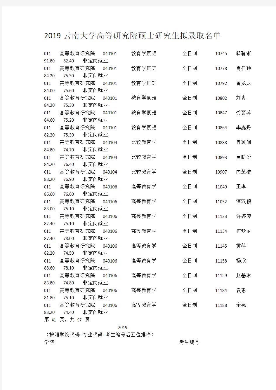 2019云南大学高等研究院硕士研究生拟录取名单