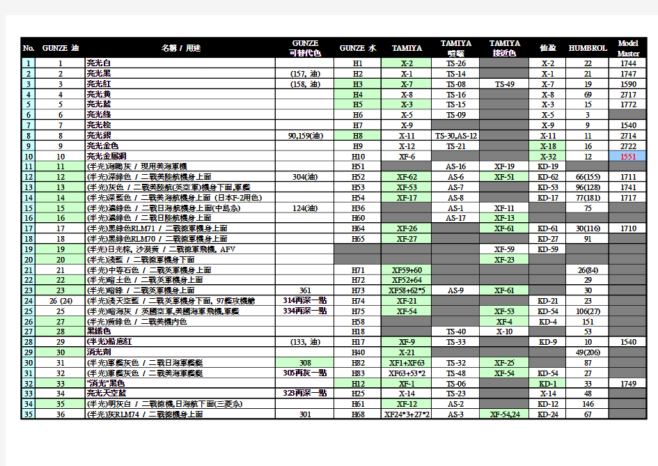 郡士油漆色号对照表xls