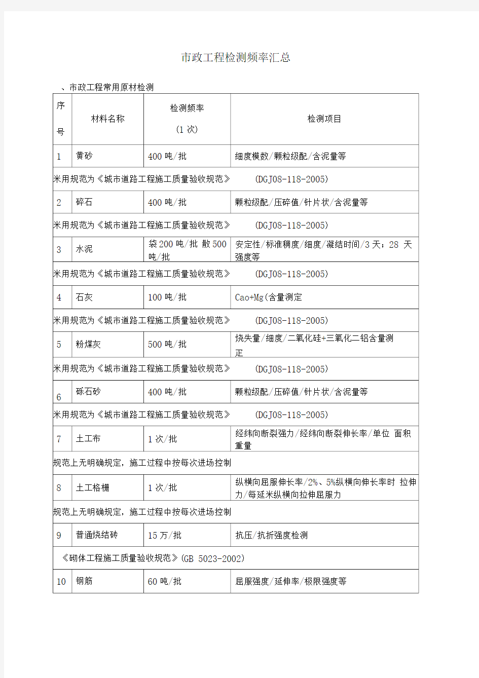 市政工程检测频率汇总