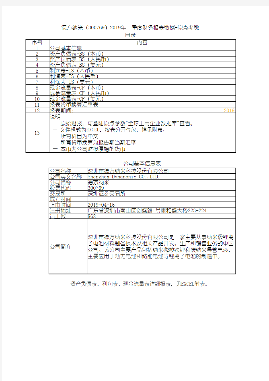 德方纳米(300769)2019年二季度财务报表数据-原点参数